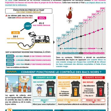 La collecte des déchets pendant les fêtes