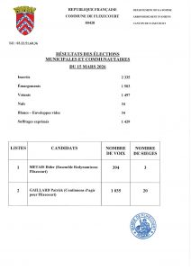résultats élection municipale Flixecourt 2026