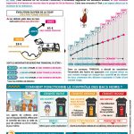 La collecte des déchets pendant les fêtes