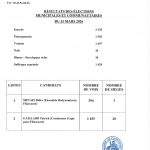 résultats élection municipale Flixecourt 2026
